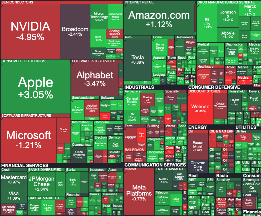 📊 Weekly S&P 500 Update | May 18–22 featured image