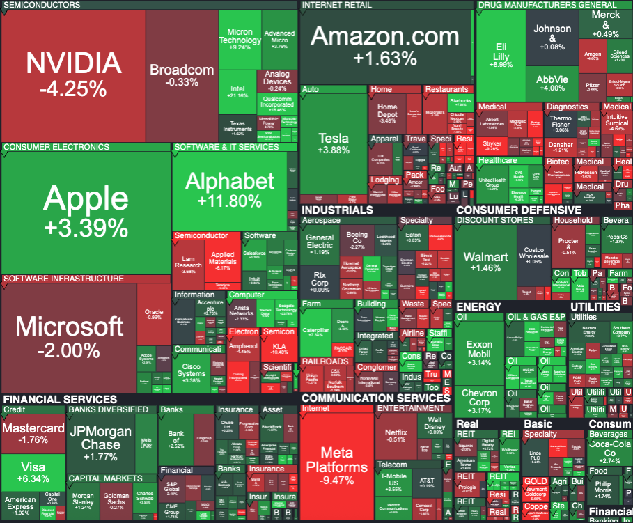Weekly S&P 500 update Apr 27-May 1 featured image