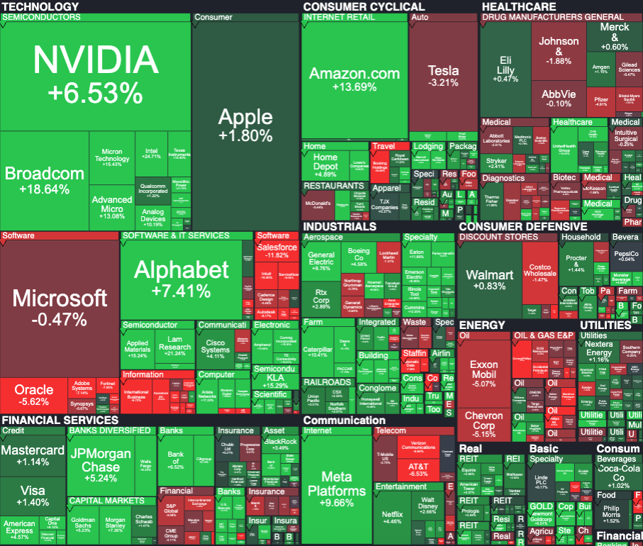 Weekly #SP500 update for Apr 6-10 thumbnail