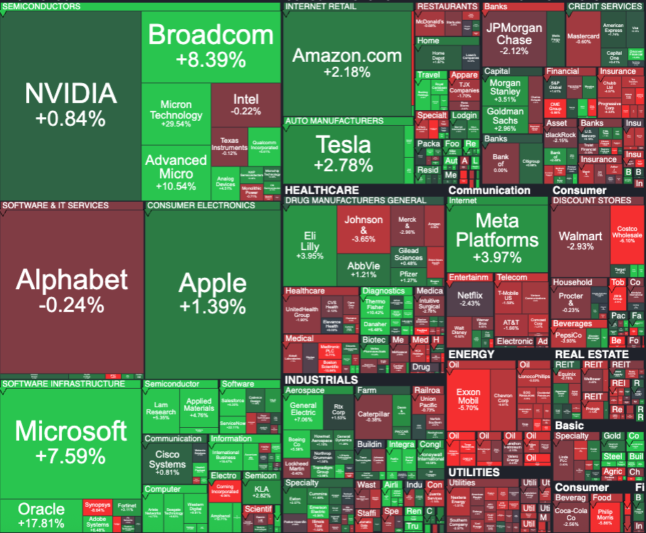 📈 S&P 500 Weekly Market Recap (May 25-29) featured image