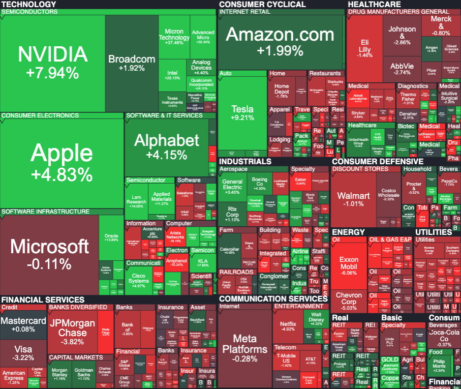 Weekly S&P 500 update May 4-8 featured image