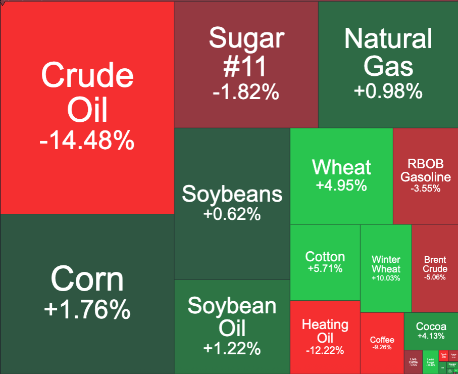 📊 Weekly #Commodities Update | Apr 13-19 featured image