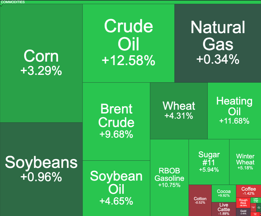 Weekly Commodities Update Apr 20-26 featured image