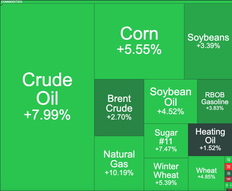 Weekly #Commodities Update Apr 27-May 3 thumbnail