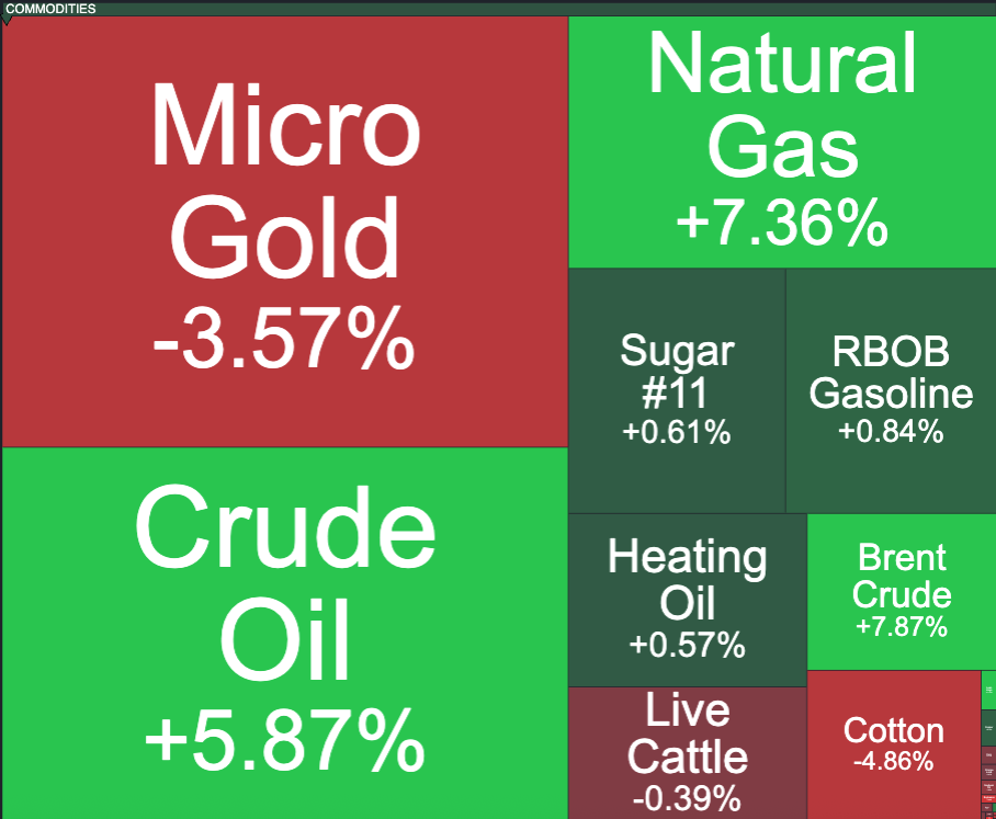 Weekly Commodities Update: Energy Leads as Gold and Cotton Slide | May 11–17 featured image