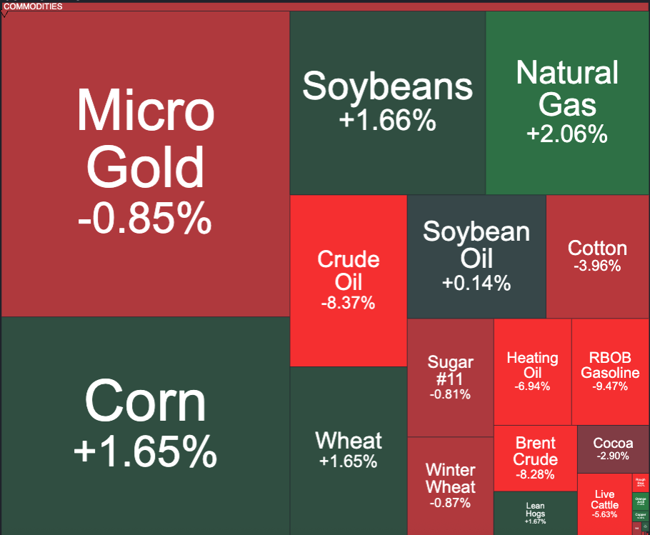 📊 Weekly #Commodities Update | May 18–24 featured image