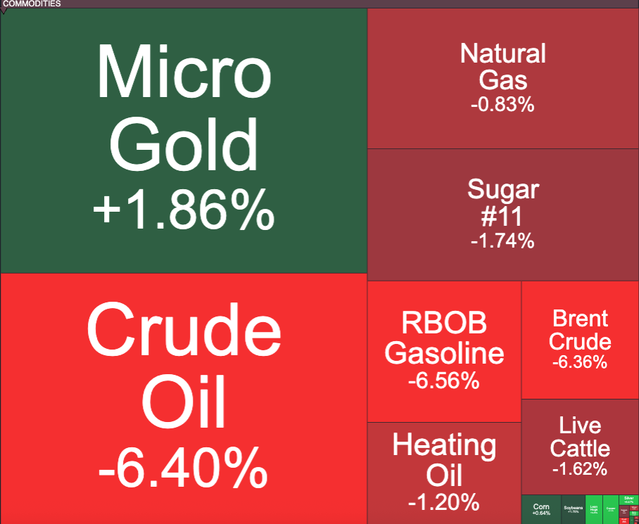 Weekly #Commodities Update May 4-10 featured image