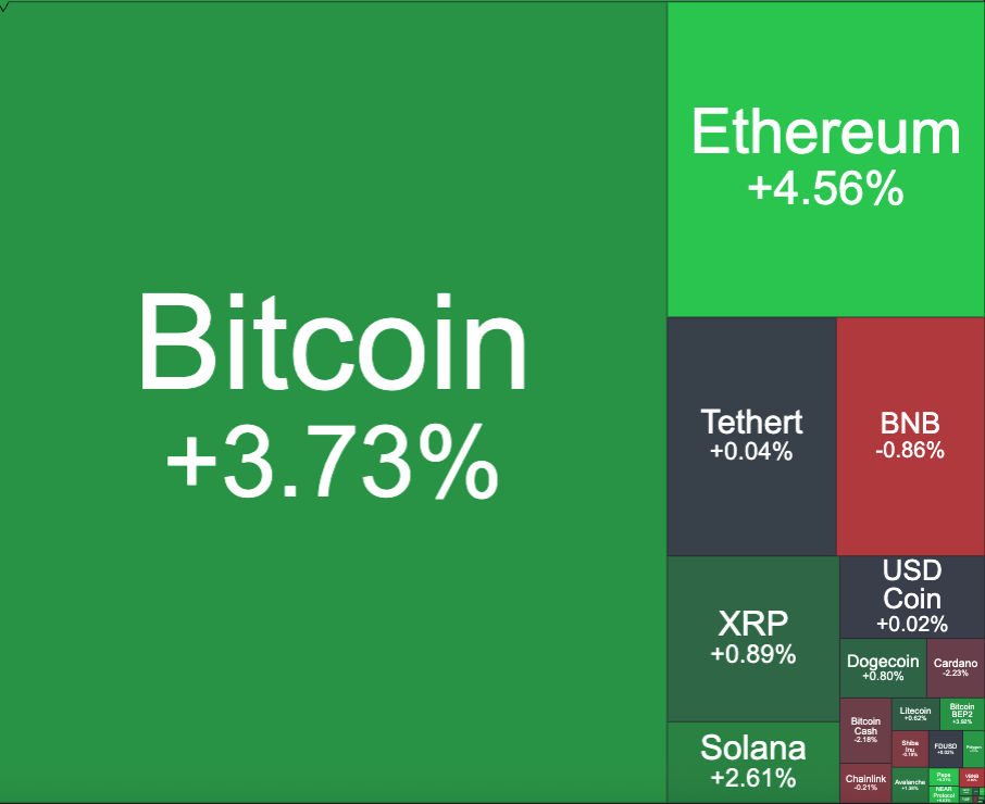 Weekly Crypto Market Update | Apr 6-Apr 12 thumbnail