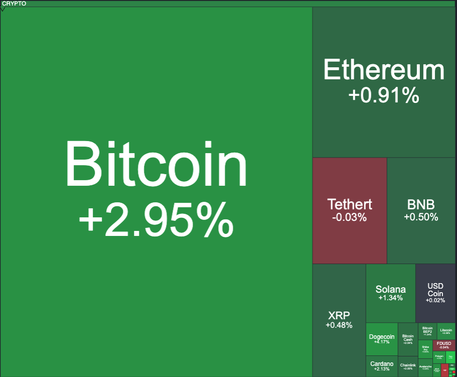 Weekly Crypto Update Apr 20-26 🚀 thumbnail
