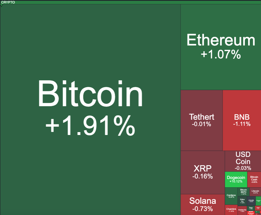 Weekly #Crypto Update Apr 27-May 3 featured image
