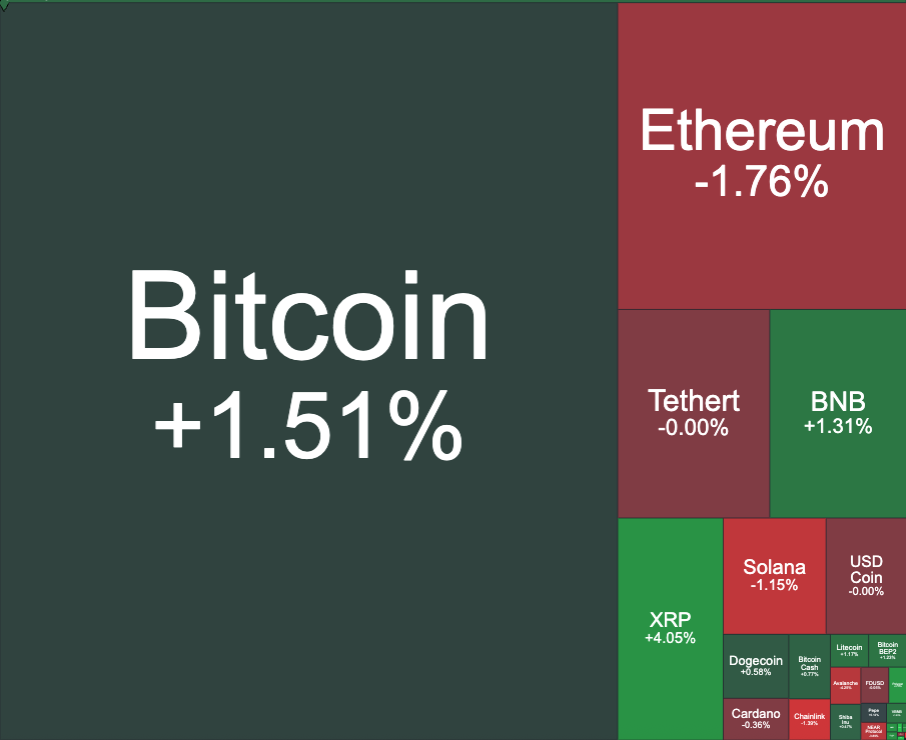 🚀 Weekly #Crypto Update | Apr 6-10 featured image