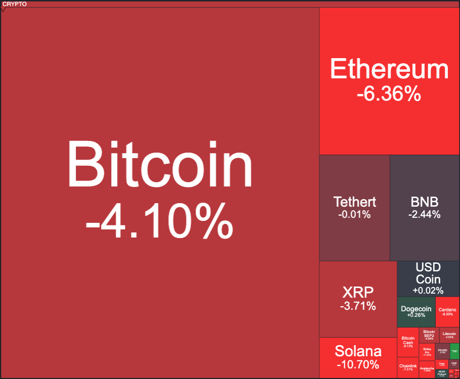 Weekly Crypto Update May 11–17: BTC, ETH, SOL Drop thumbnail
