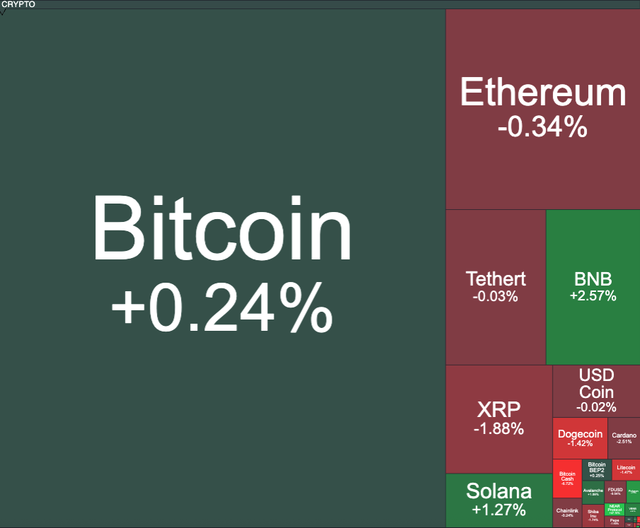 🚀 Weekly #Crypto Market Update | May 18-24 featured image
