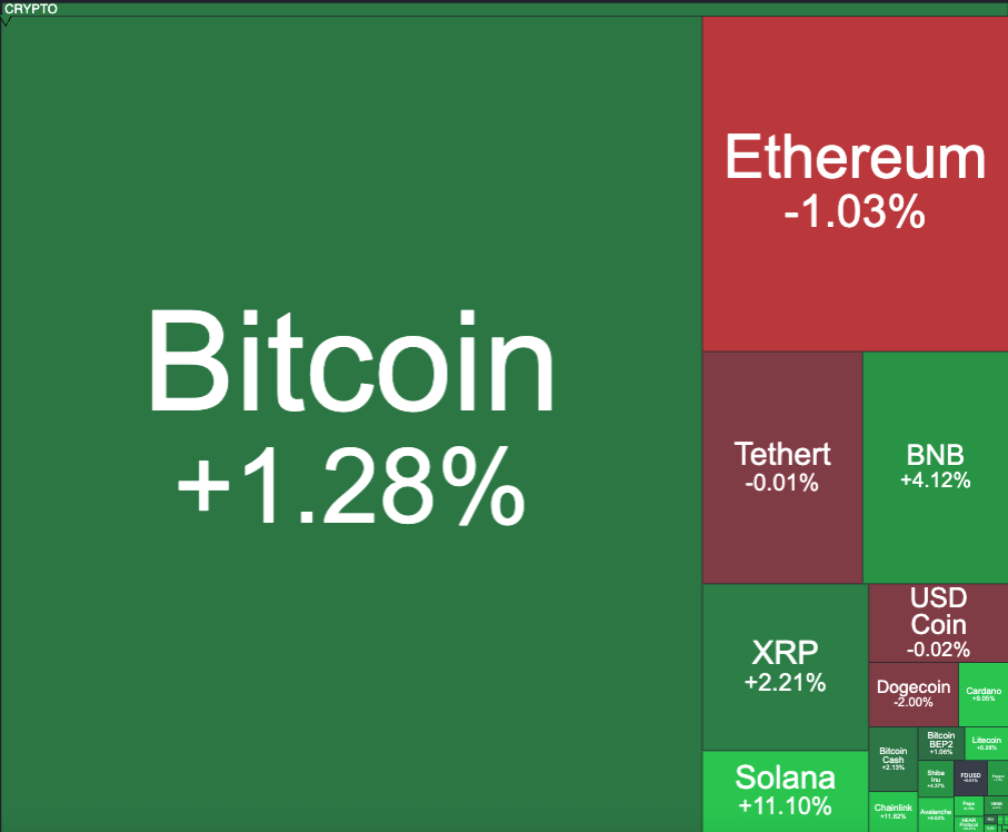 Weekly #Crypto Update May 4-10 thumbnail