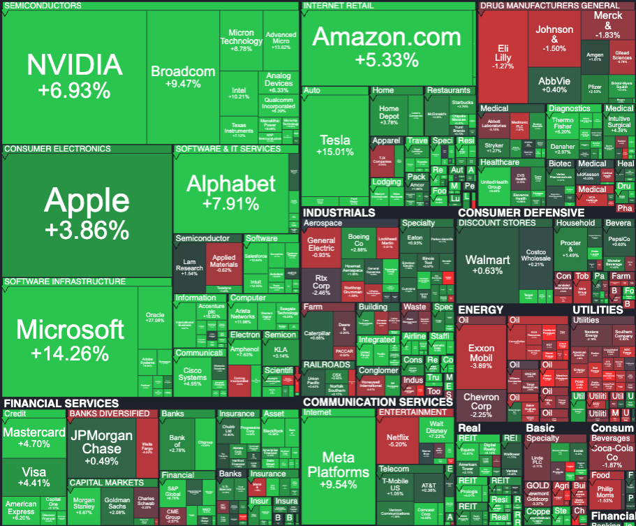 The S&P 500 had a strong week from Apr 13 to Apr 17, with $SPY gaining 4.7%. thumbnail