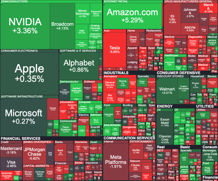 Weekly S&P 500 Update Apr 20-24 featured image