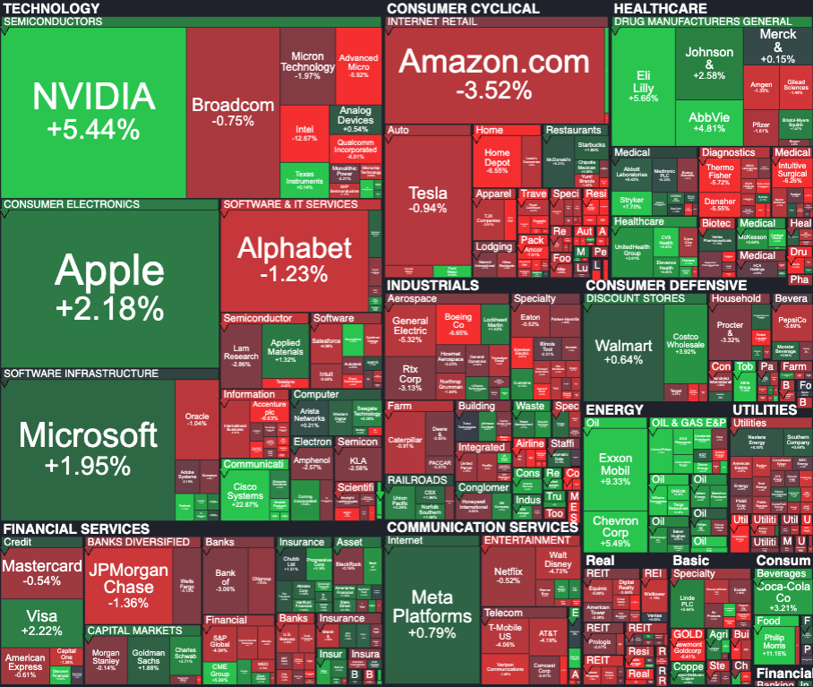 Weekly S&P 500 Update May 11-15 featured image