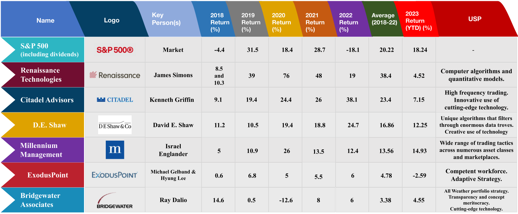 Exploring the World of Quantitative Hedge Funds: Six Trailblazing Players